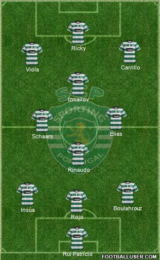 Sporting Clube de Portugal - SAD Formation 2012