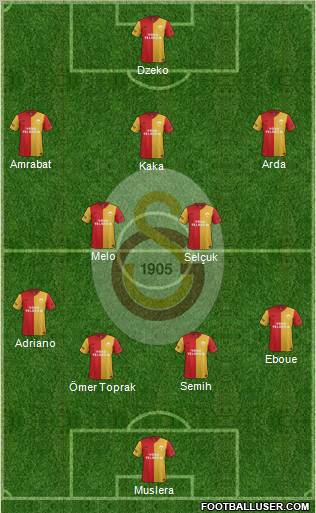 Galatasaray SK Formation 2012