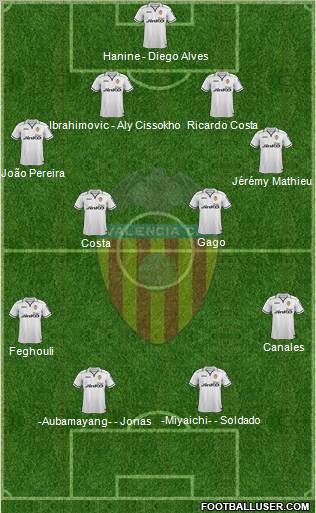 Valencia C.F., S.A.D. Formation 2012