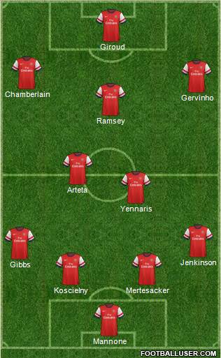 Arsenal Formation 2012