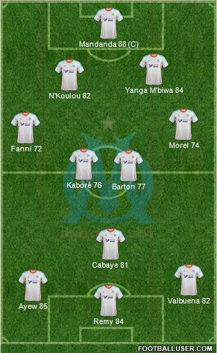 Olympique de Marseille Formation 2012