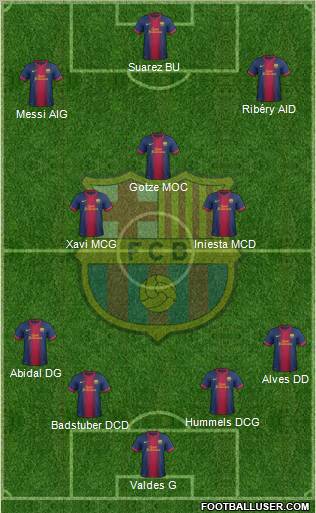 F.C. Barcelona Formation 2012
