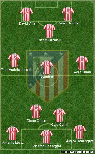 Atlético Madrid B Formation 2012