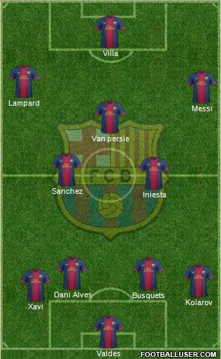 F.C. Barcelona Formation 2012