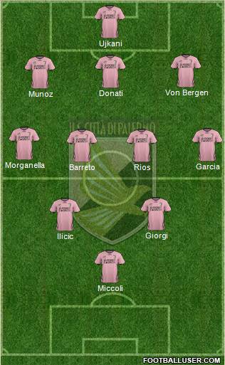 Città di Palermo Formation 2012