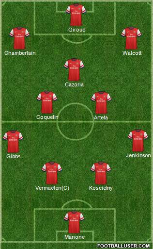Arsenal Formation 2012