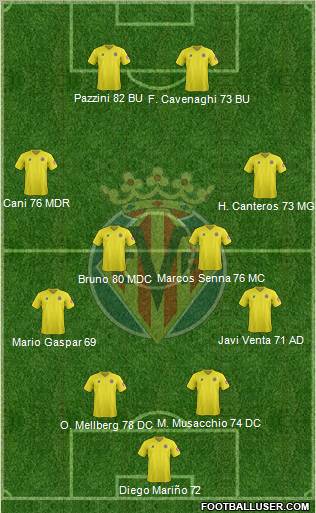 Villarreal C.F., S.A.D. Formation 2012