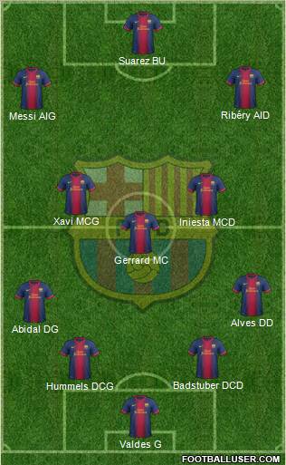 F.C. Barcelona Formation 2012