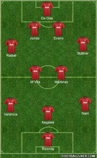 Manchester United Formation 2012