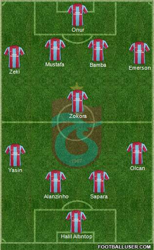 Trabzonspor Formation 2012