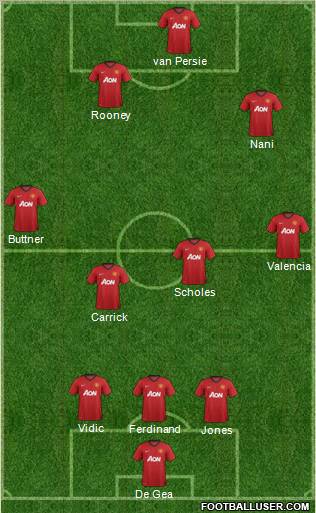 Manchester United Formation 2012