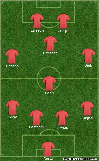 Fifa Team Formation 2012