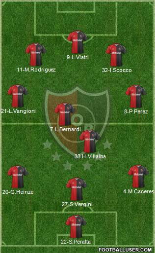 Newell's Old Boys Formation 2012