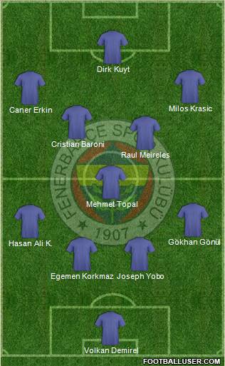 Fenerbahçe SK Formation 2012