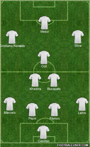 Dream Team Formation 2012