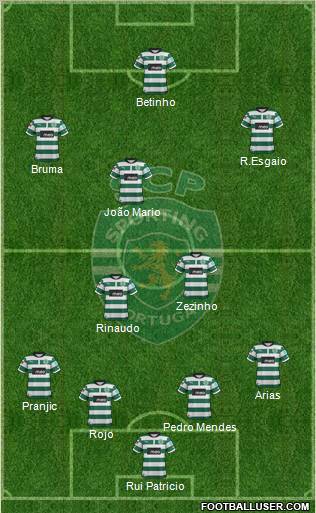 Sporting Clube de Portugal - SAD Formation 2012