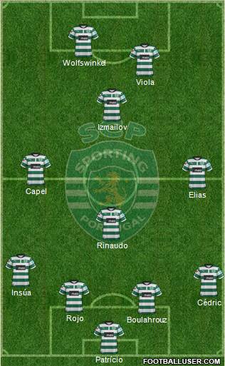 Sporting Clube de Portugal - SAD Formation 2012