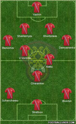 Russia Formation 2012