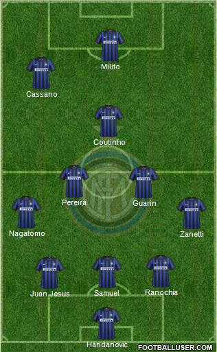 F.C. Internazionale Formation 2012