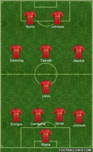 Liverpool Formation 2012