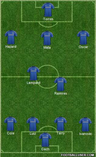 Chelsea Formation 2012