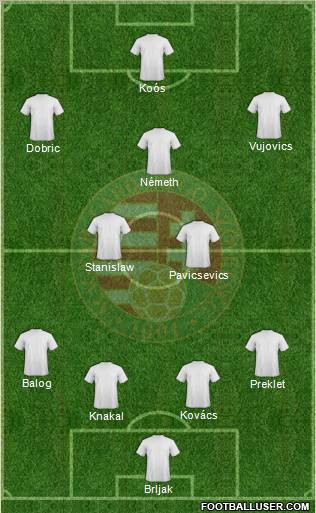 Hungary Formation 2012