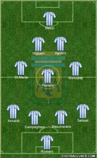 Argentina Formation 2012