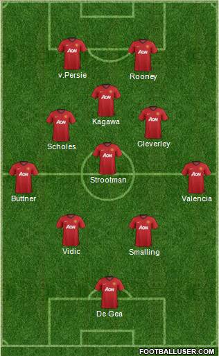 Manchester United Formation 2012