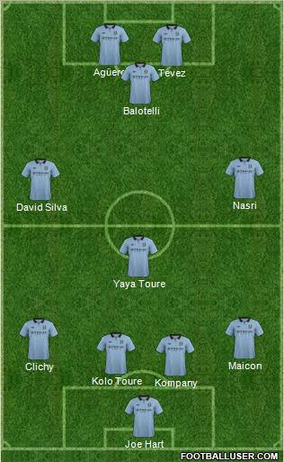Manchester City Formation 2012