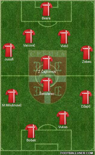 Serbia Formation 2012