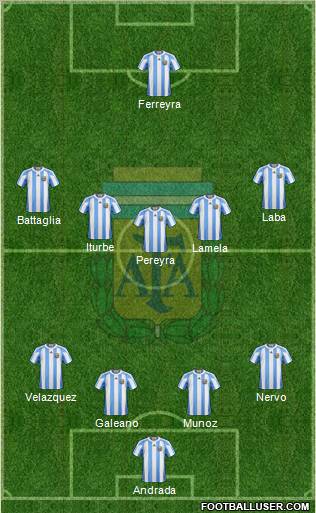Argentina Formation 2012