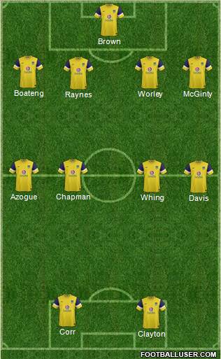 Oxford United Formation 2012