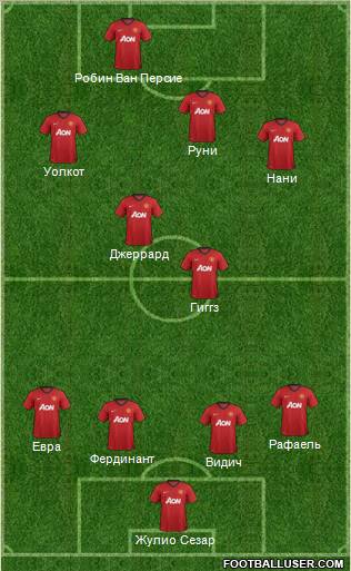Manchester United Formation 2012