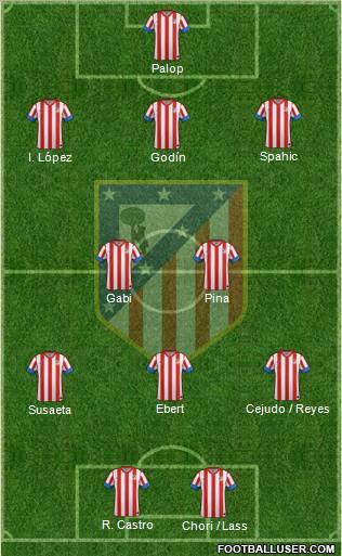 C. Atlético Madrid S.A.D. Formation 2012