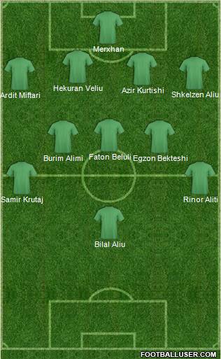Champions League Team Formation 2012