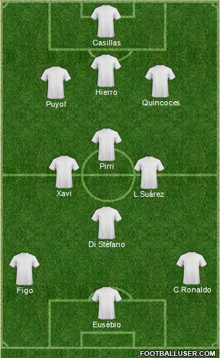 Dream Team Formation 2012