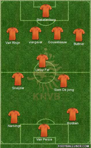 Holland Formation 2012