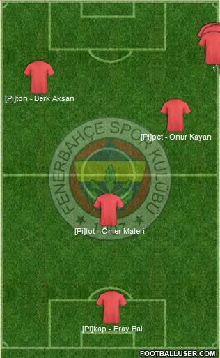 Fenerbahçe SK Formation 2012