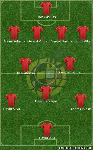 Spain Formation 2012