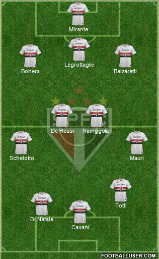 São Paulo FC Formation 2012