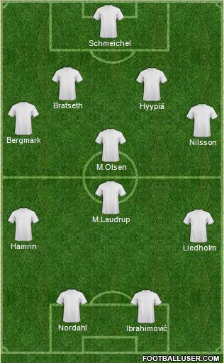 Dream Team Formation 2012