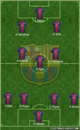 F.C. Barcelona Formation 2012