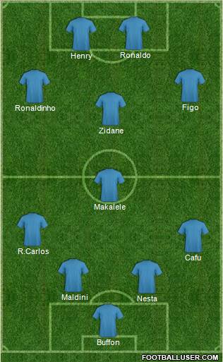 Dream Team Formation 2012