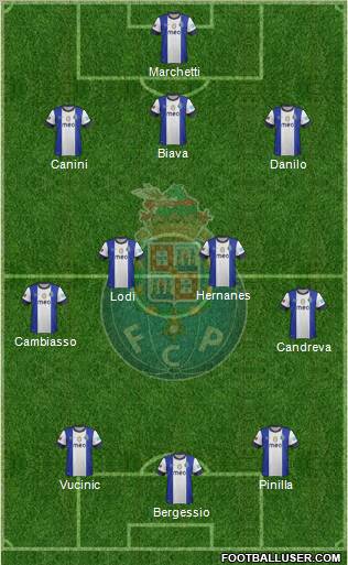 Futebol Clube do Porto - SAD Formation 2012
