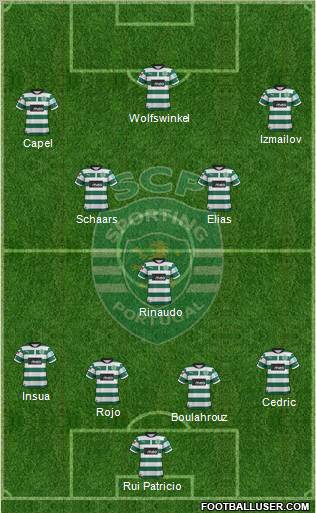 Sporting Clube de Portugal - SAD Formation 2012