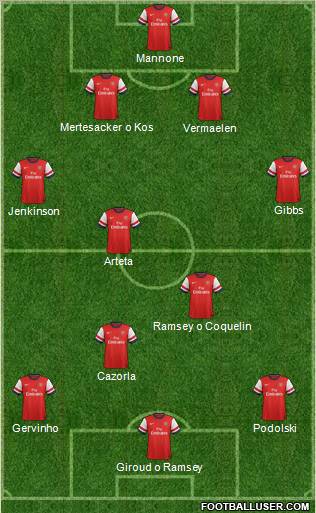 Arsenal Formation 2012
