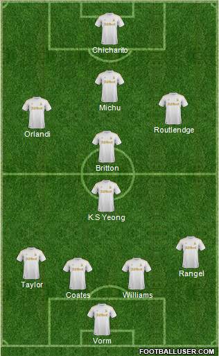 Swansea City Formation 2012