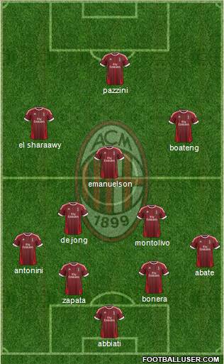 A.C. Milan Formation 2012
