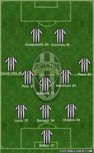 Juventus Formation 2012