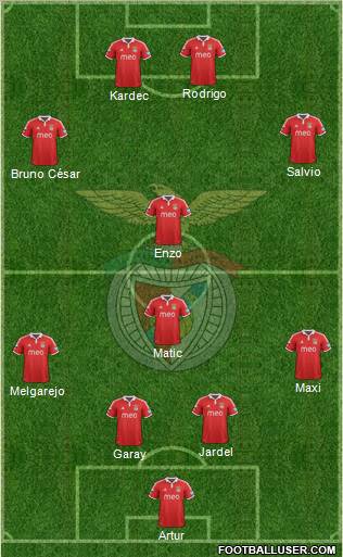Sport Lisboa e Benfica - SAD Formation 2012